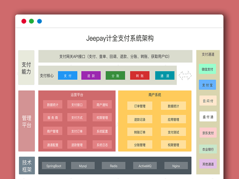 开源聚合码支付Jeepay 支持多渠道服务商和普通商户模式 对接微信支付+支付宝+云闪付官方接口